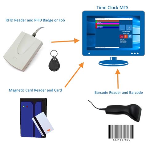 smart card reader vs rfid|rfid reader for computer.